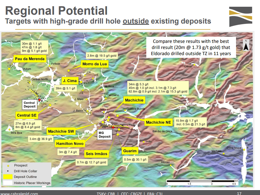 Cabral Gold (TSX-V: CBR) - Drilling Update and Resource Timing