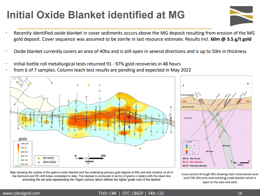 Cabral Gold (TSX-V: CBR) - Drilling Update and Resource Timing