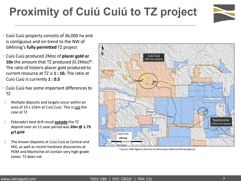 Cabral Gold (CBR) - Higher Grades Will Improve New Resource by Year End