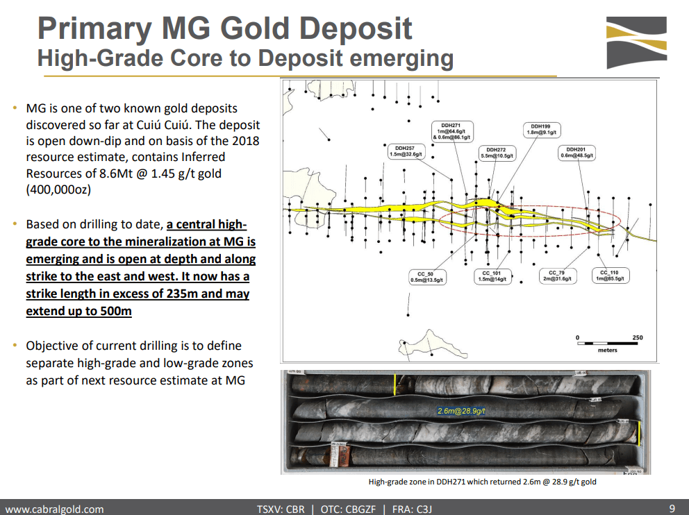 Cabral Gold (CBR) - Higher Grades Will Improve New Resource by Year End