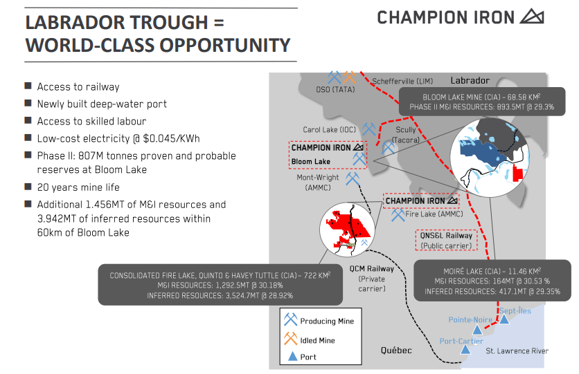 Champion Iron (CIA) - Investors Loving Green Iron Ore & Financing Cost