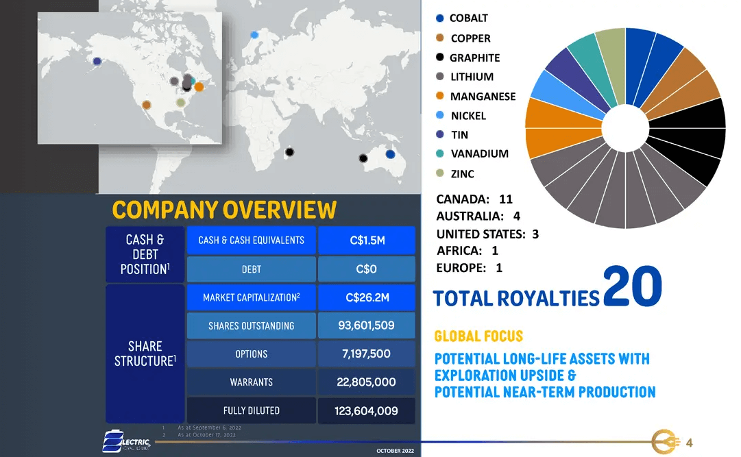 Electric Royalties (ELEC) - Zinc & Tin Royalty Cash Flow plus Lithium Soon!