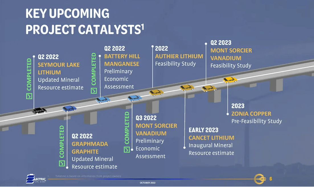 Electric Royalties (ELEC) - Zinc & Tin Royalty Cash Flow plus Lithium Soon!