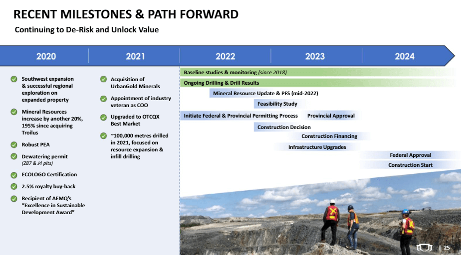 Troilus Gold (TSX-V: TLG) - Significantly Increased Economics