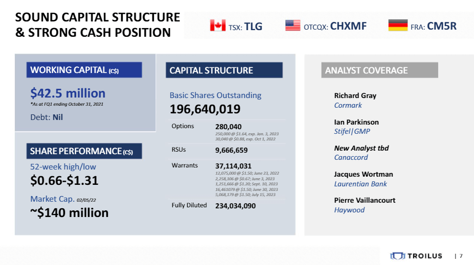 Troilus Gold (TSX-V: TLG) - Significantly Increased Economics