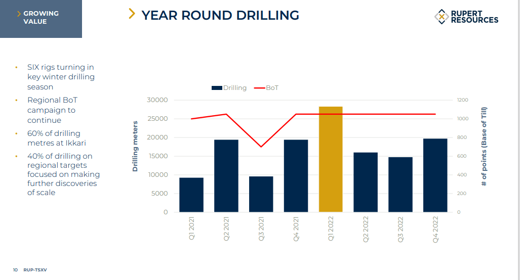 Rupert Resources (RUP) - Higher Grades Equate to Long Annuity Stream