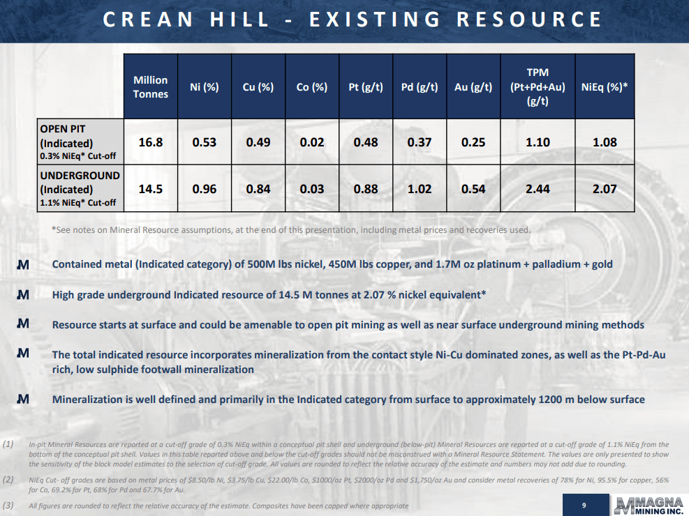 Magna Mining (NICU) - Huge High-Grade Nickel Resource Announced