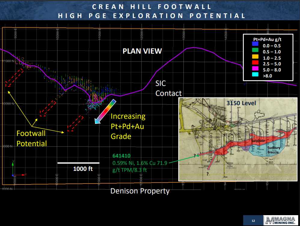 Magna Mining (NICU) - Huge High-Grade Nickel Resource Announced