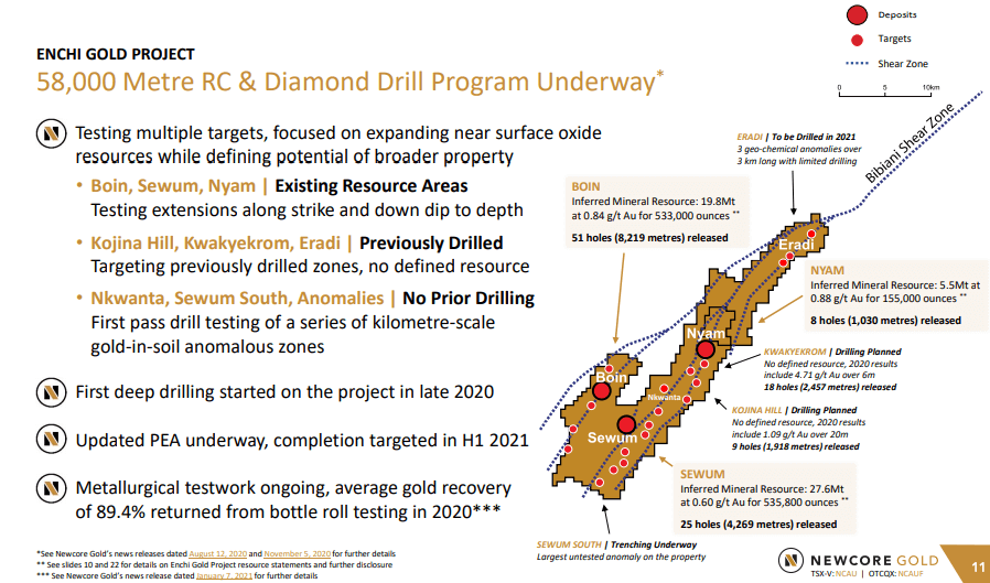Newcore Gold (NCAU) - New PEA Due Q2/21 & 58,000m Drilling Underway