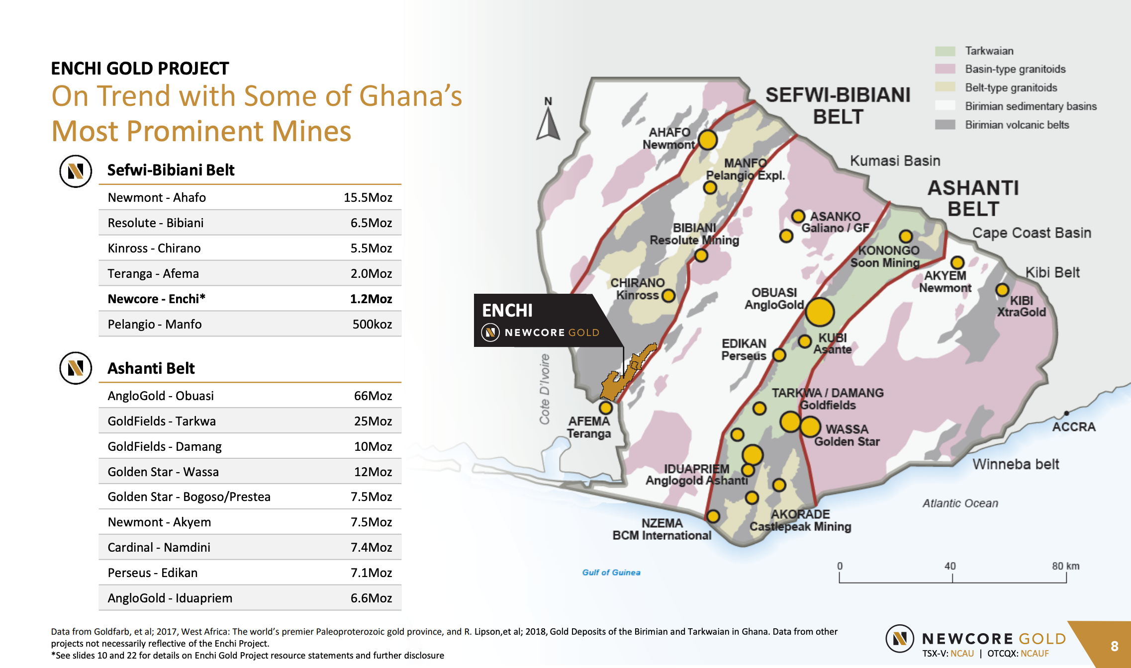 Newcore Gold (NCAU) - New PEA Due Q2/21 & 58,000m Drilling Underway