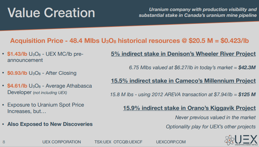 UEX Corp (UEX) - Will $21.2M Bought Deal Get Denison Deal Closed?