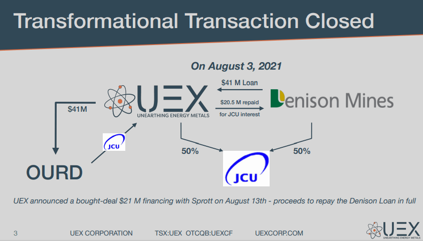 UEX Corp (UEX) - Will $21.2M Bought Deal Get Denison Deal Closed?