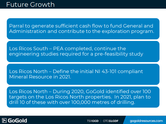 GoGold Resources (GGD) - High-Grade Silver Result Just Keep Coming