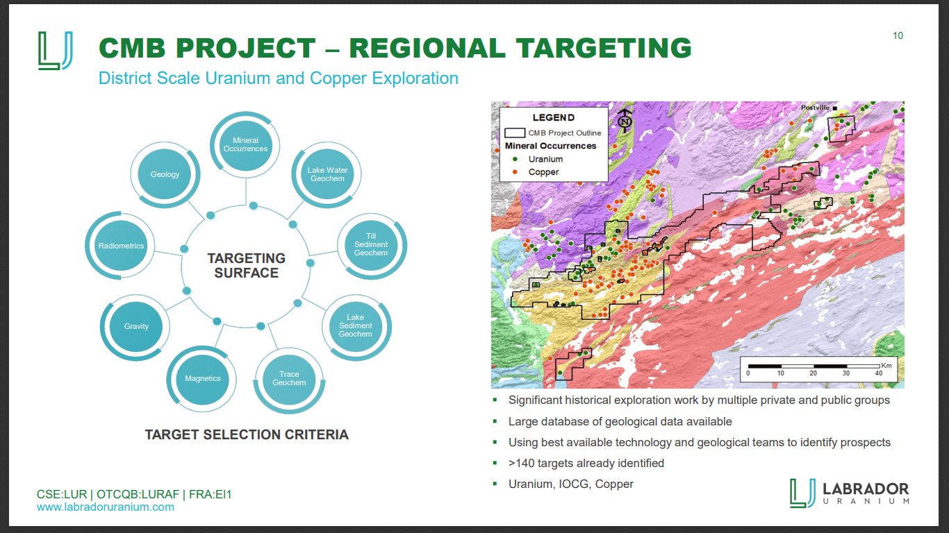 Labrador Uranium (LUR) - Shares Lower, Investment Thesis As Before