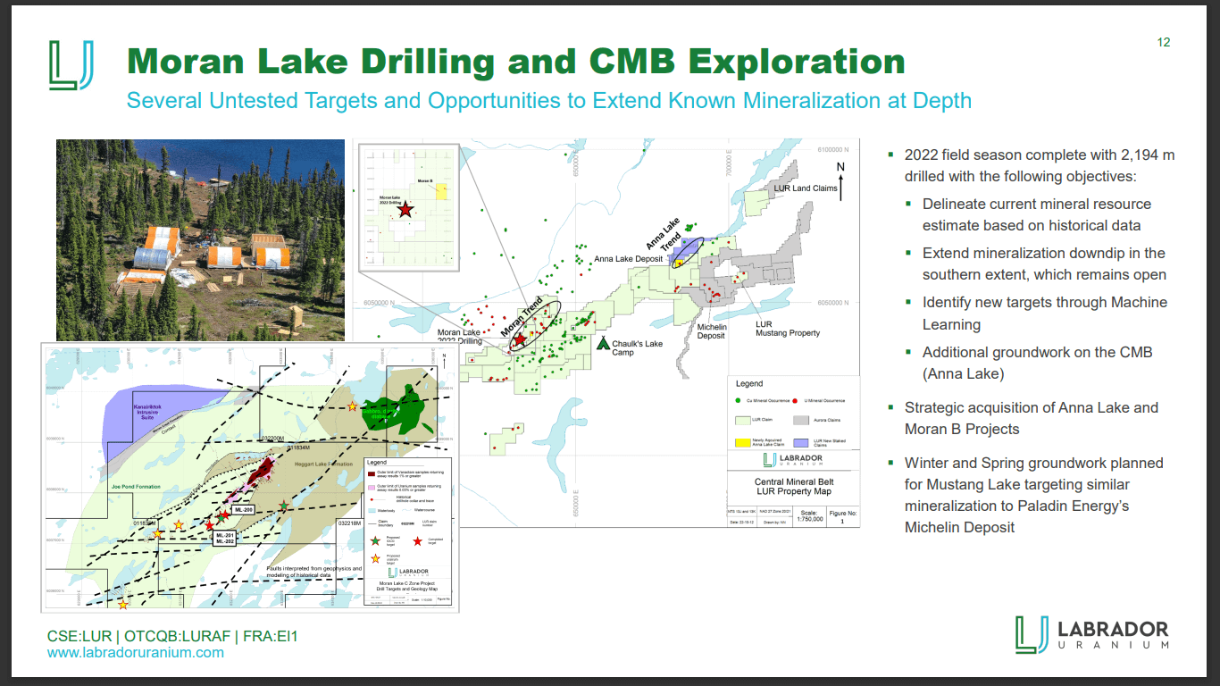 Labrador Uranium (LUR) - Shares Lower, Investment Thesis As Before