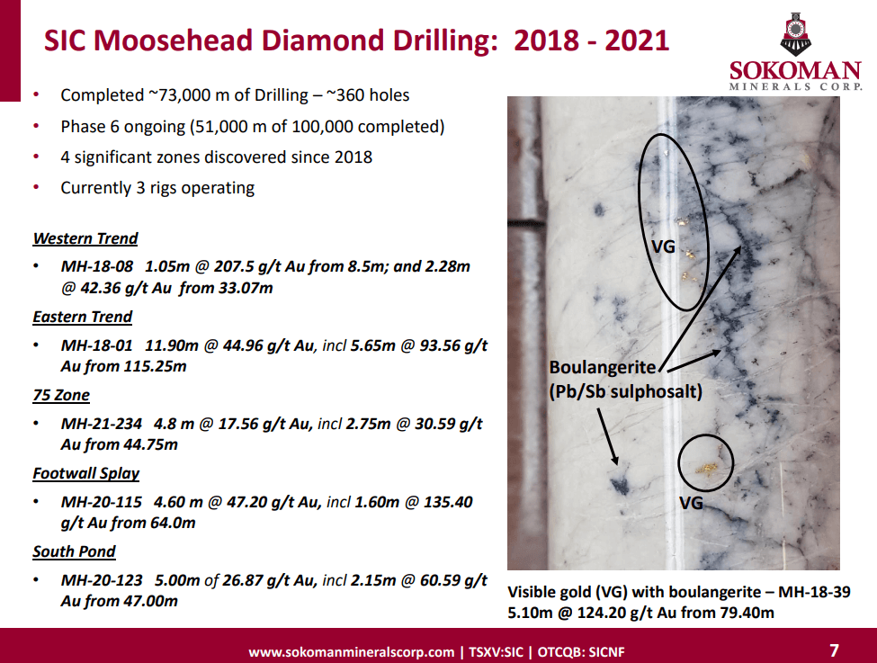 Sokoman Minerals (SIC) - Lithium Focus Turning Heads