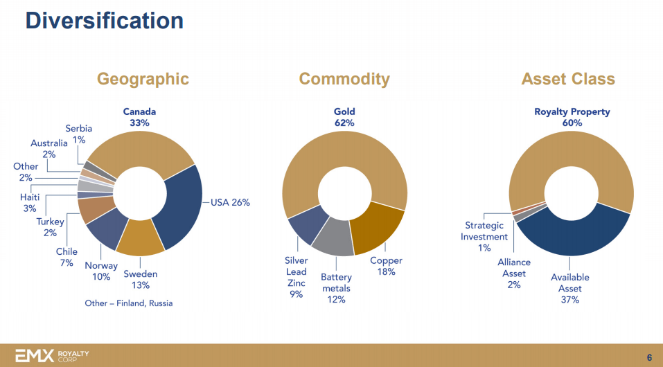 EMX Royalty (EMX) - Transformative Transaction ...At Last