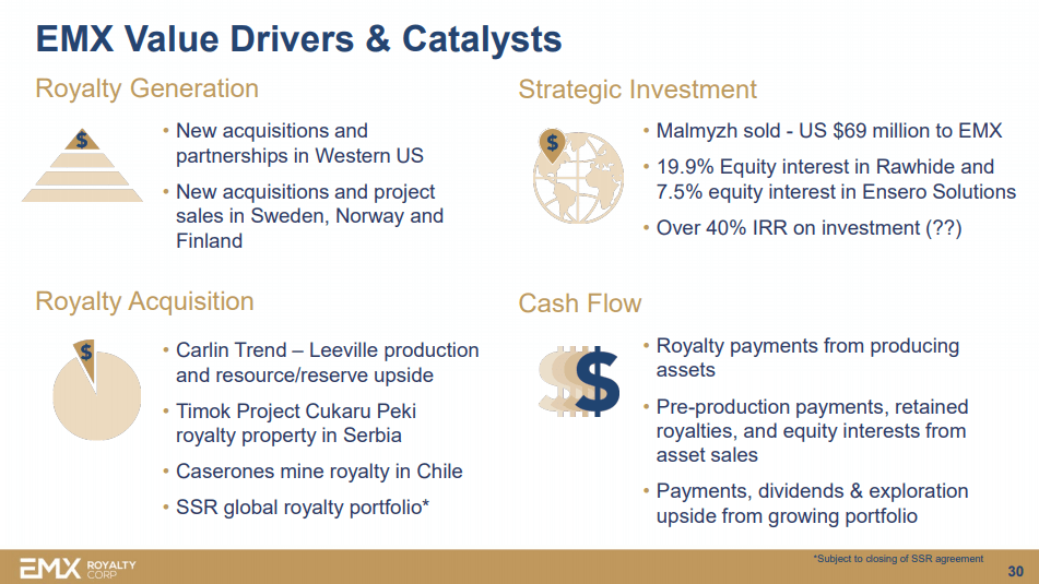 EMX Royalty (EMX) - Transformative Transaction ...At Last