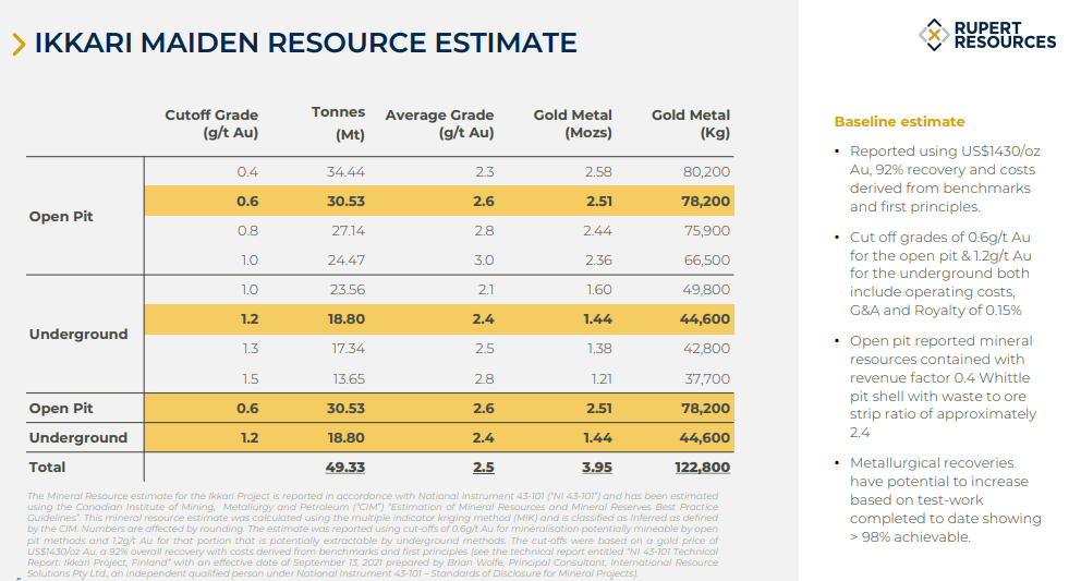 Rupert Resources (RUP) - Attractive But Defensible Gold Developer