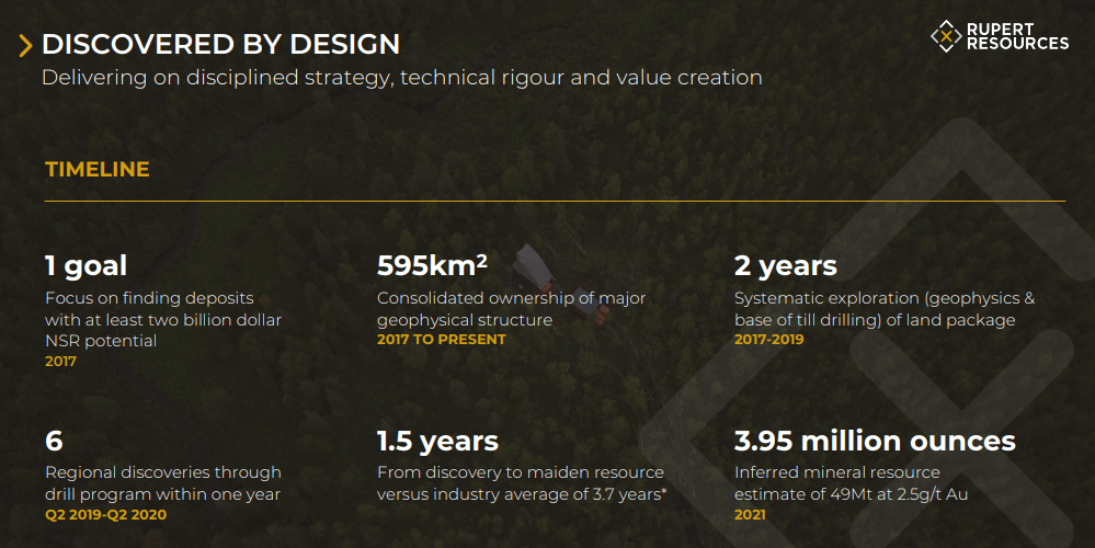Rupert Resources (RUP) - Attractive But Defensible Gold Developer