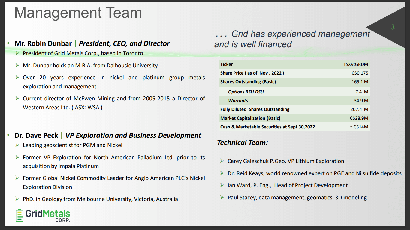 Grid Metals (GRDM) - Milling Agreement to Generate Early Revenue