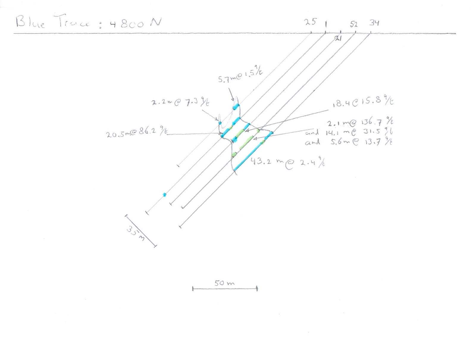 Figure 8: Keats Zone Cross Section 4800 N