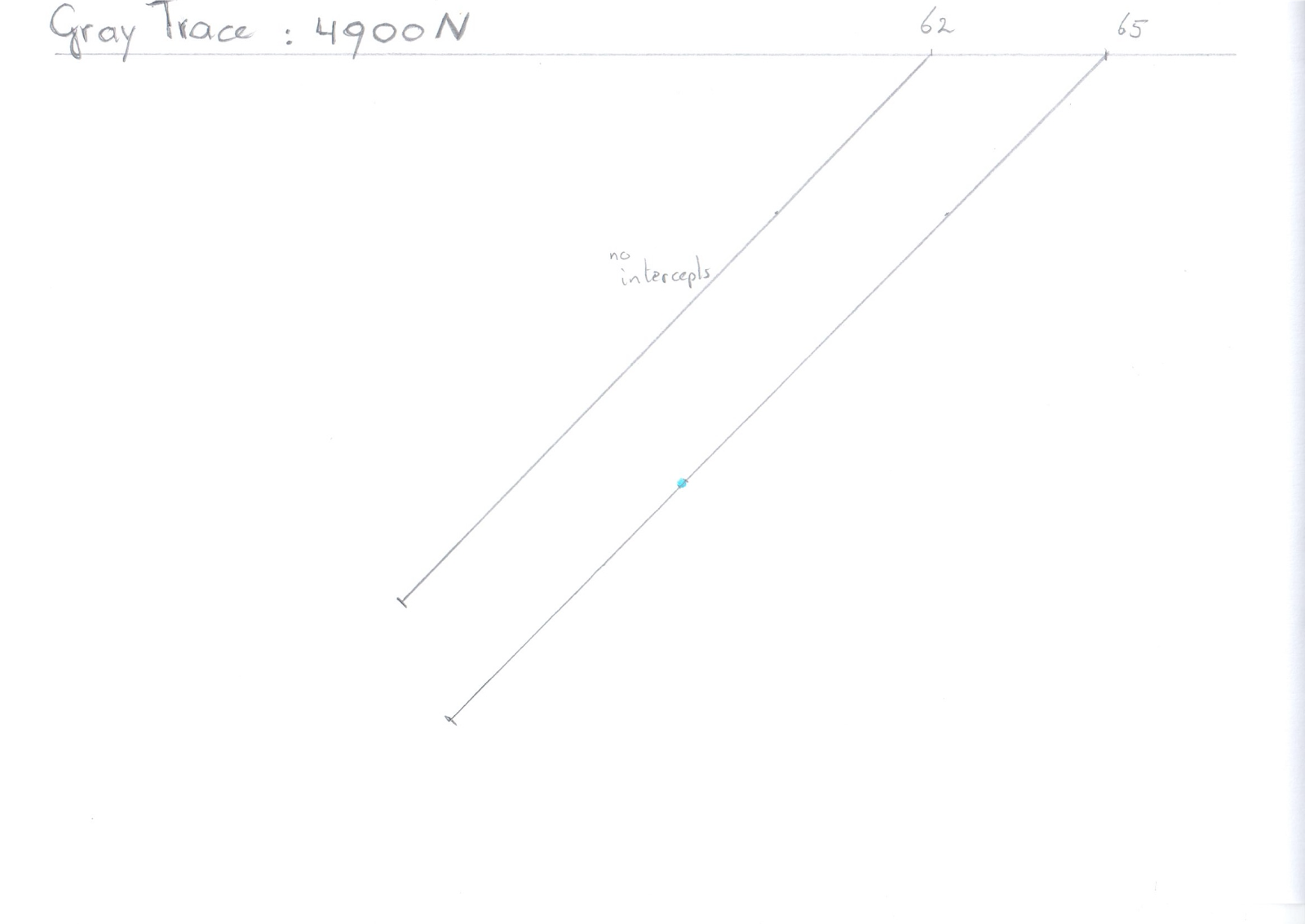Figure 10: Keats Zone Cross Section 4900 N