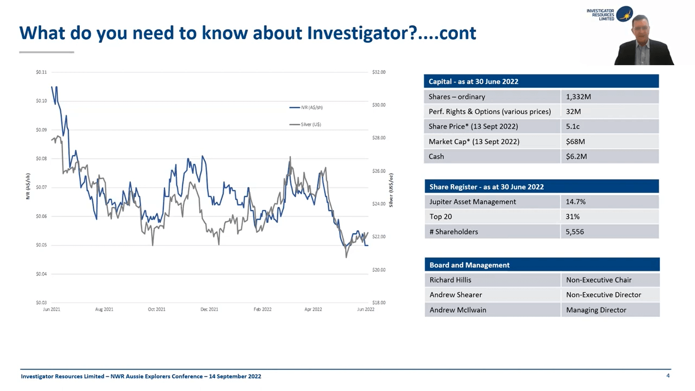 Investigator Resources (IVR) - Raises $4.2M to fund DFS by YE/23
