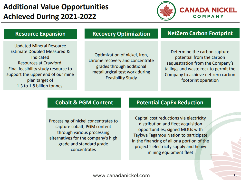 Canada Nickel (TSX-V: CNC) - Game Changing Incentive Worth Hundreds of Millions