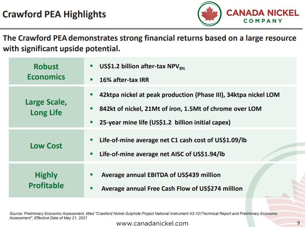 Canada Nickel (TSX-V: CNC) - Game Changing Incentive Worth Hundreds of Millions