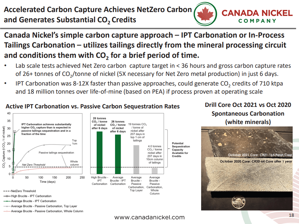 Canada Nickel (TSX-V: CNC) - Game Changing Incentive Worth Hundreds of Millions