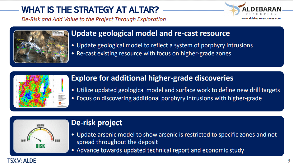 Aldebaran Resources (ALDE) - Copper Resource from Series of Porphyries