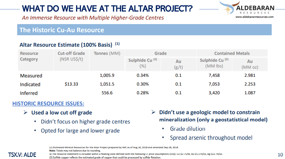 Aldebaran Resources (ALDE) - Copper Resource from Series of Porphyries