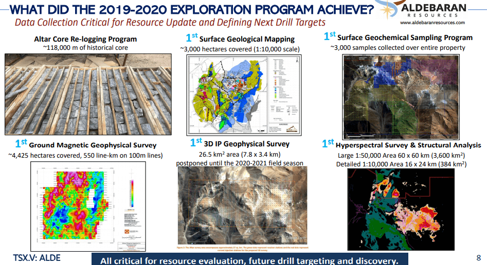 Aldebaran Resources (ALDE) - Copper Resource from Series of Porphyries