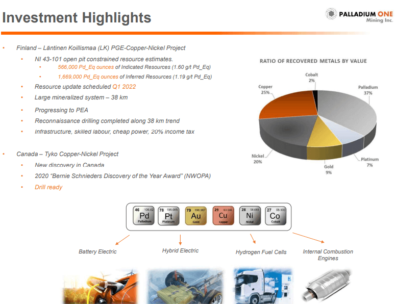 Palladium One (PDM) - Resource Due in Q1/22
