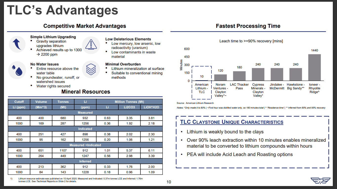 American Lithium (TSX-V: LI) - US Automotive Firms Want Domestic Supply
