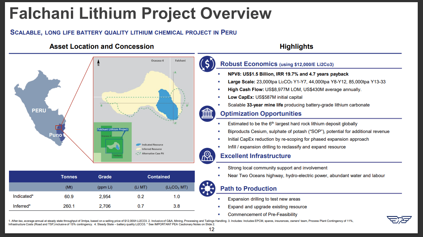 American Lithium (TSX-V: LI) - US Automotive Firms Want Domestic Supply