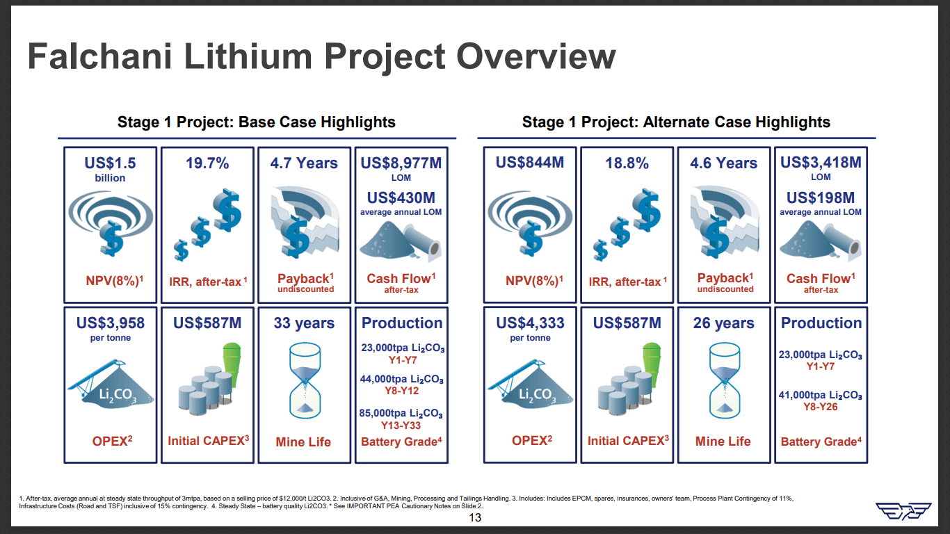 American Lithium (TSX-V: LI) - US Automotive Firms Want Domestic Supply