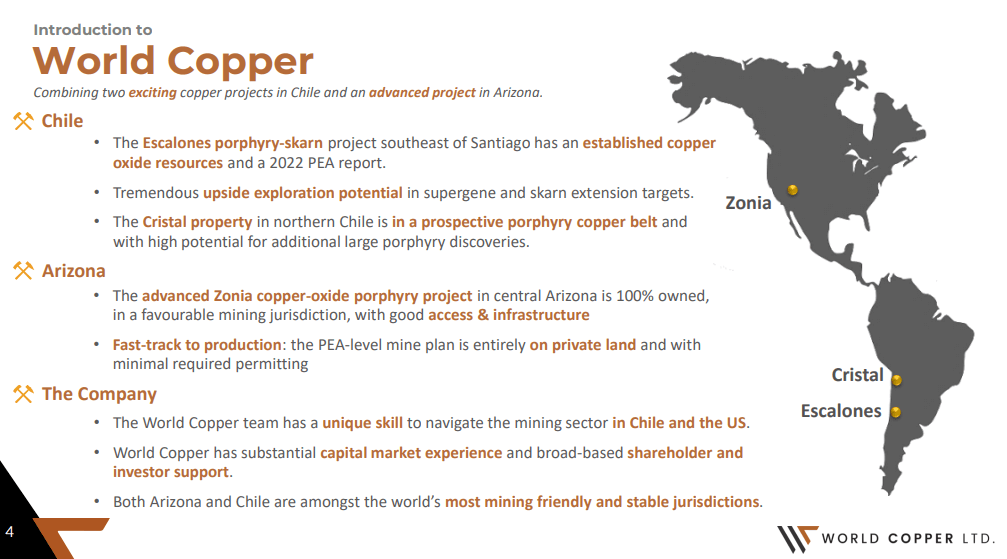 World Copper (WCU) - Technical Analysis & Due Diligence