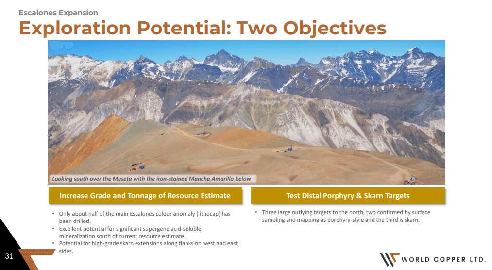 World Copper (WCU) - Technical Analysis & Due Diligence