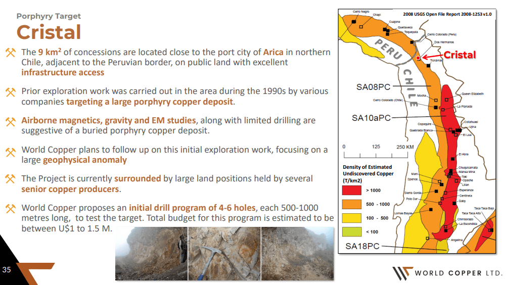 World Copper (WCU) - Technical Analysis & Due Diligence