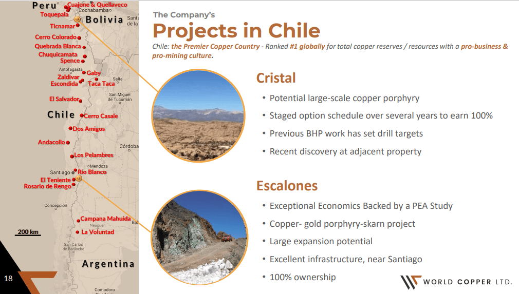 World Copper (WCU) - Technical Analysis & Due Diligence