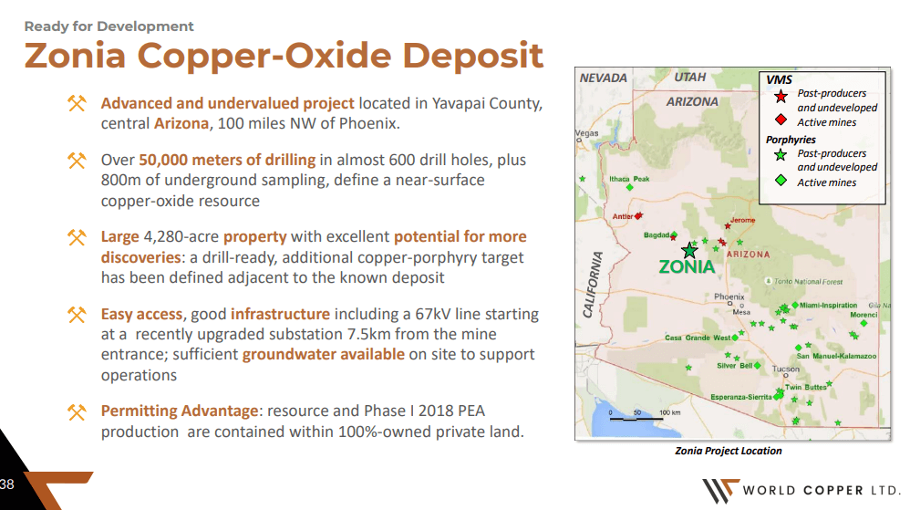 World Copper (WCU) - Technical Analysis & Due Diligence