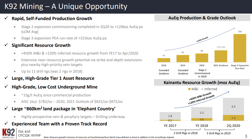 K92 Mining (KNT) - 350,000 oz Gold Production a Near-Term Target