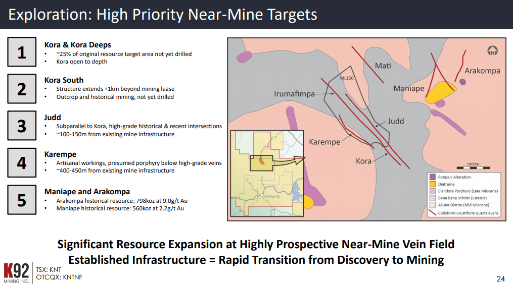 K92 Mining owns the Kainantu Gold Mine located in the Eastern Highlands province of Papua New Guinea. The Kainantu Gold Mine is a high-grade underground mine within a ~860 km2 land package in a region known for Tier 1 deposits.