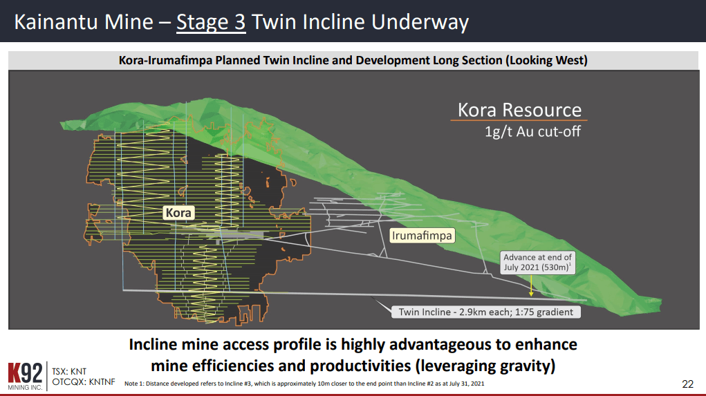 K92 Mining owns the Kainantu Gold Mine located in the Eastern Highlands province of Papua New Guinea. The Kainantu Gold Mine is a high-grade underground mine within a ~860 km2 land package in a region known for Tier 1 deposits.