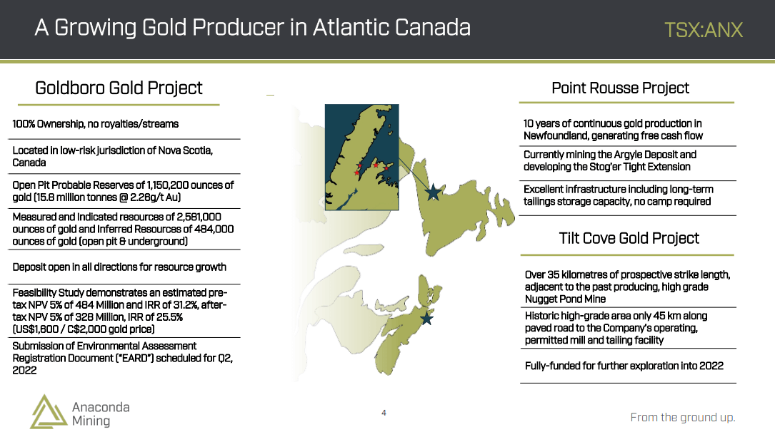 Anaconda Mining (ANX) - Highest Grade Undeveloped Open Pit Project