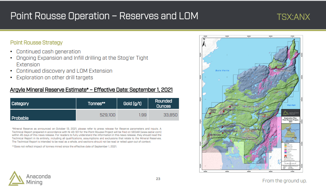 Anaconda Mining (ANX) - Highest Grade Undeveloped Open Pit Project