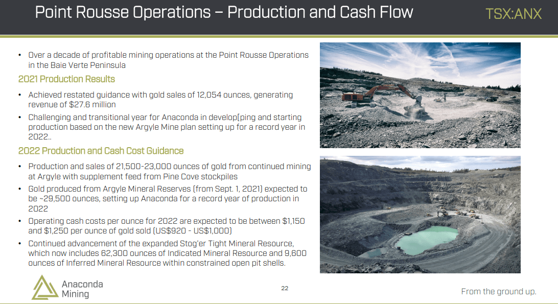 Anaconda Mining (ANX) - Highest Grade Undeveloped Open Pit Project