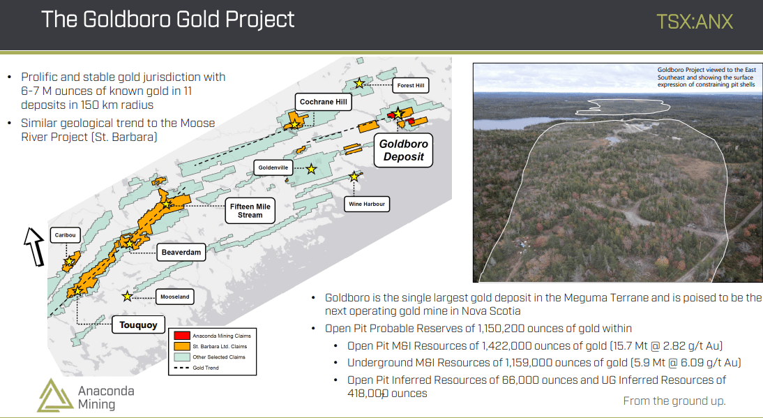 Anaconda Mining (ANX) - Highest Grade Undeveloped Open Pit Project